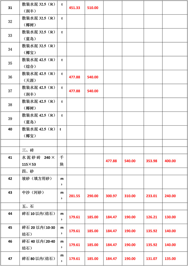 2021年2月份海南工程造价信息-6.jpg