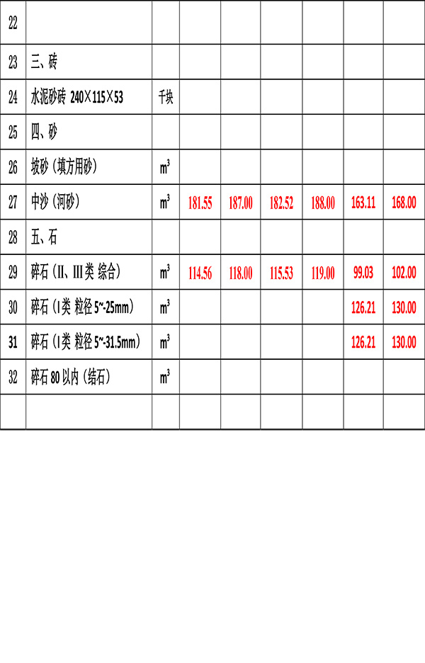 2023年7月份海南工程造价信息-4.jpg