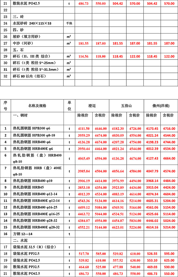 2023年7月份海南工程造价信息-3.jpg